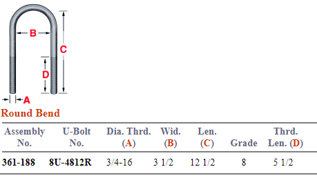 Freightliner U-Bolt Kit 361-188 AUBK8153-124