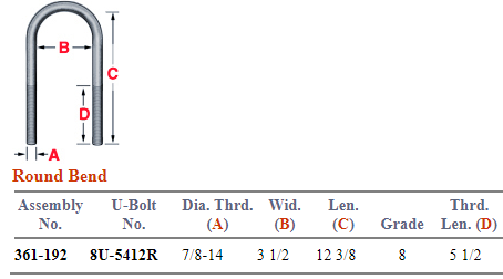 Freightliner U-Bolt Kit 361-192 AUBK5163-124