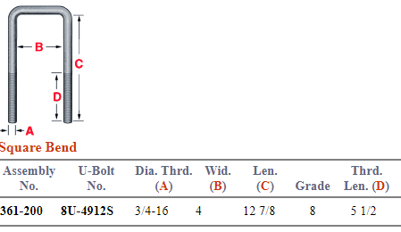 Ford Kenworth U-Bolt Kit 361-200 UKSQ3134G8