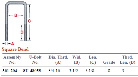 Peterbilt Square U-Bolt Kit 361-204 AUBK8253-051