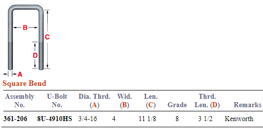 Kenworth Square U-Bolt Kit 361-206 AUBK8854-111