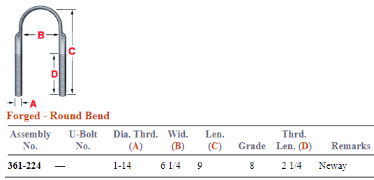 Flat Forged U-Bolt Kit 361-224 FTUKRD196