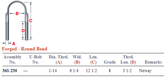 Flat Forged U-Bolt Kit 361-230 FTUKRD1126