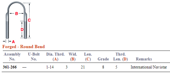 Forged U-Bolt Kit 361-266 AUBK8471-212