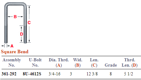 Binkley Square Bend U-Bolt Set 361-292 AUBK8251-123