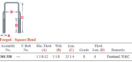 Forged U-Bolt Kit 361-338 FTUKSQ8135