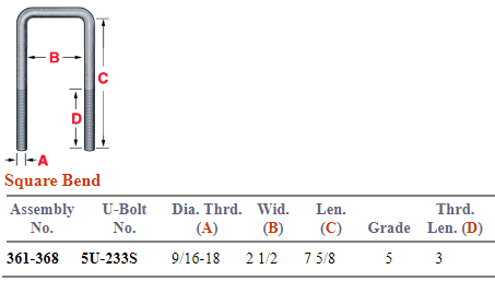 GM Square Bend U-Bolt Kit 361-368