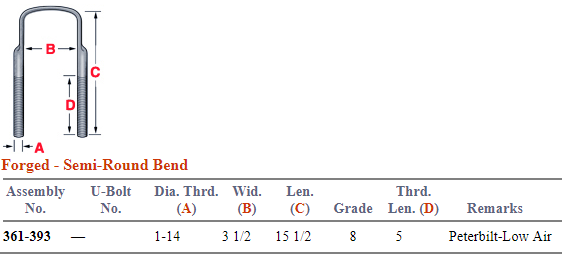 Forged U-Bolt Kit 361-393 FTUKSR11512312
