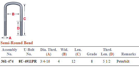 Peterbilt Freightliner U-Bolt Kit 361-474 UKSR3124G8