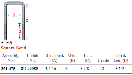 Freightliner Kenworth U-Bolt Set UKSQ394G8