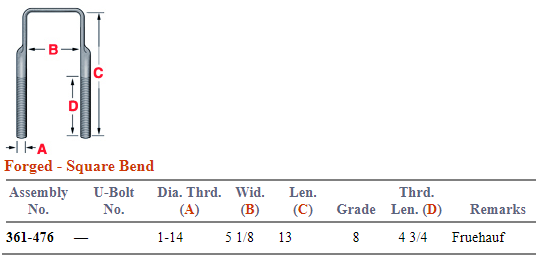 Forged U-Bolt Kit 361-476 FTUKSQ112345