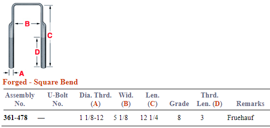 Forged U-Bolt Kit 361-478 FTUKSQ8125