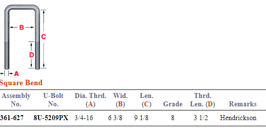 Hendrickson Square U-Bolt Set 361-627 AUBK8859-09