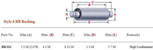Pete KW Bushing RB-324