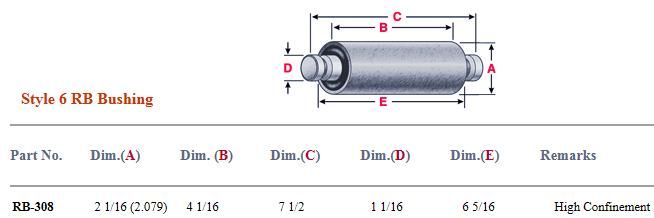 Peterbilt KW Bushing RB-308 RB-323 MR862