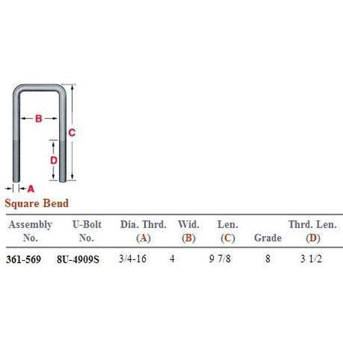 3/4 X 4 X 10 Square U-Bolts 361-569 AUBK8254-10