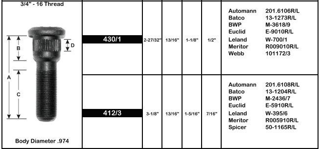 Wheel Stud E-5910R M-2436