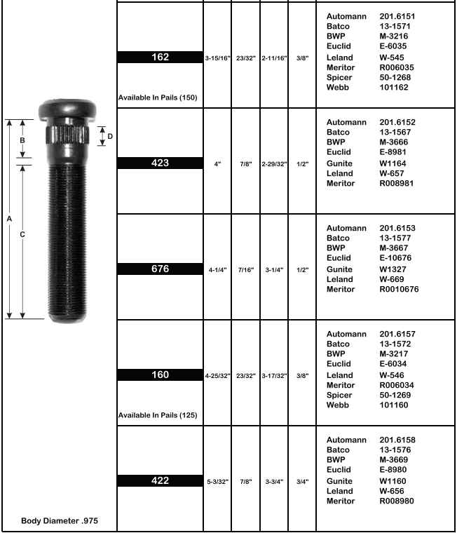 Metric Wheel Stud E-8980 M-3669