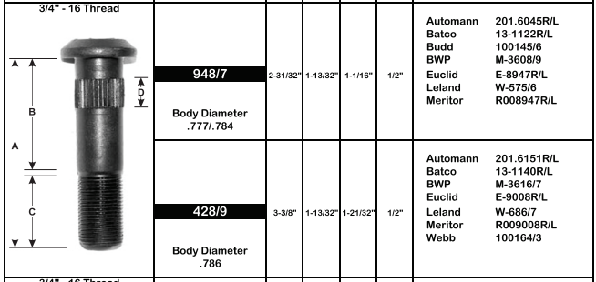 Wheel Stud E-9008R M-3616