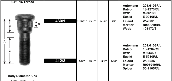 Wheel Stud E-9010L M-3619