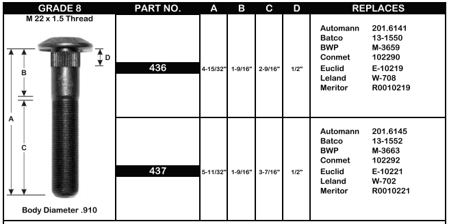 Metric Wheel Stud E-10221 M-3663