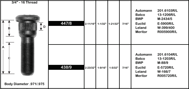 Wheel Stud E-5900R M-2434