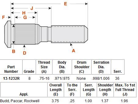 Wheel Stud E-5983R M-2466