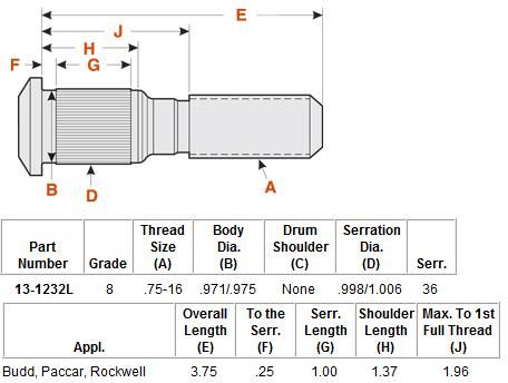 Wheel Stud E-5983L M-2467