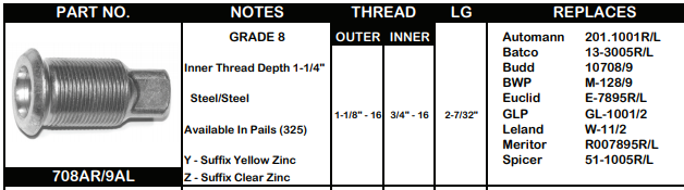 Inner Cap Nut E-7895R 201.1001R