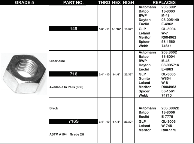 Cast Spoke Wheel Nut E-7775 203.3002B