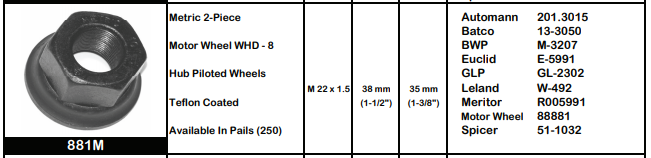 Disc Wheel Nut E-5991 201.3015
