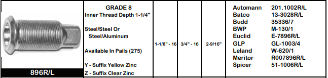 Inner Cap Nut E-7896R M-130