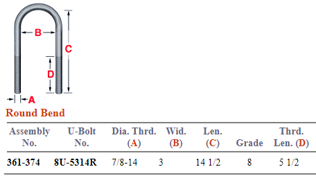 U-Bolt Assembly E-UB8161-14 AUBK8161-144