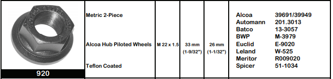 Disc Wheel Nut E-9020 M-3979