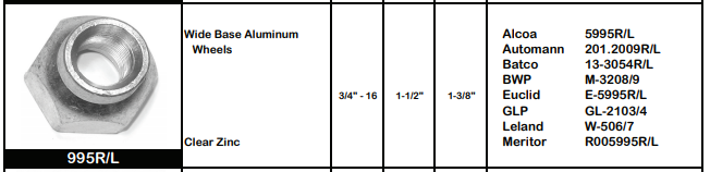Outer Cap Nut E-5995L M-3209