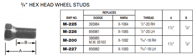 Hex Head Wheel Stud M-225