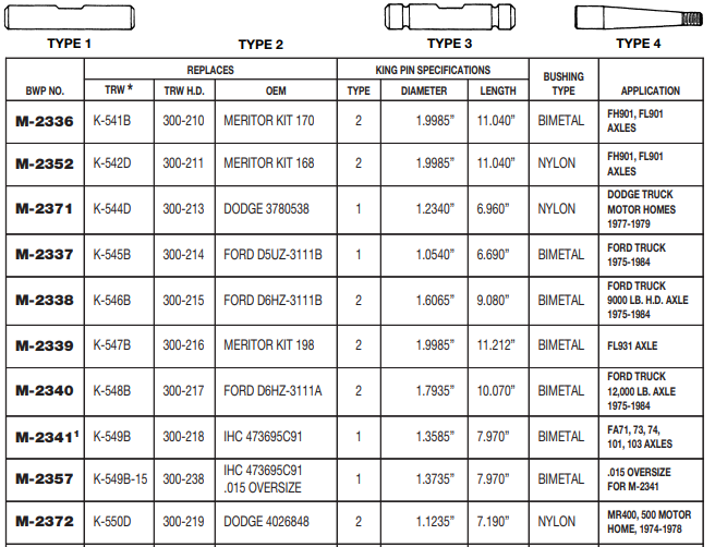 King Pin Set R200060 M-2372