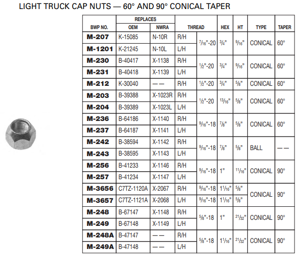 Outer Cap Nut E-4979R 201.2041