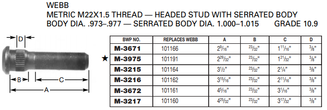 Metric Wheel Stud E-6036 M-3215