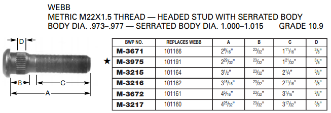 Metric Wheel Stud E-6035 M-3216