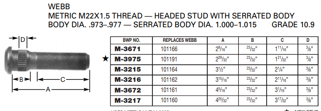 Metric Wheel Stud E-6034 201.6157