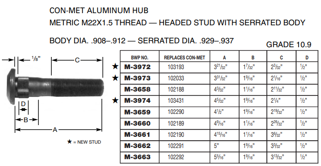 Metric Wheel Stud E-10218 13-1549 M-3973