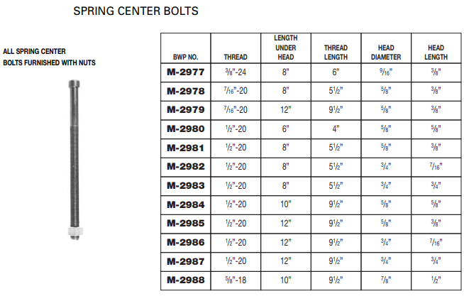 Metric Spring Center Bolt SCBM14157