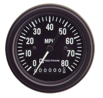 Gauges