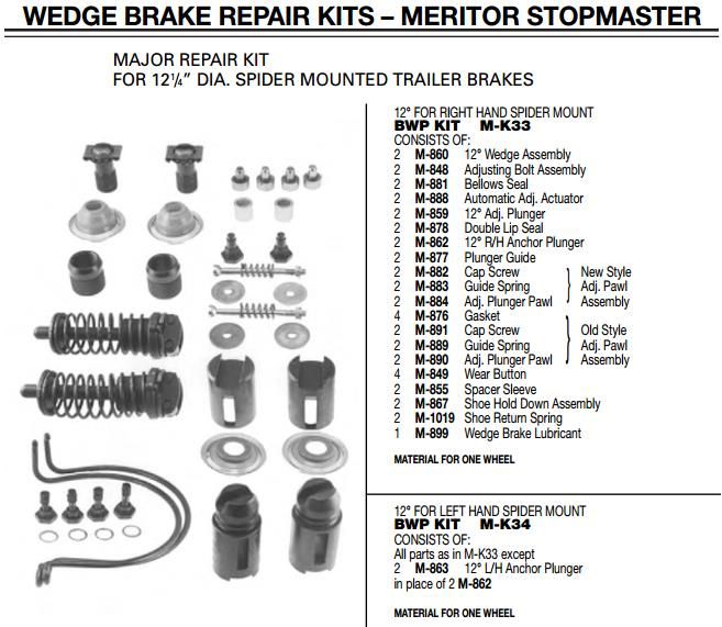 Major Repair Kit RH M-K33