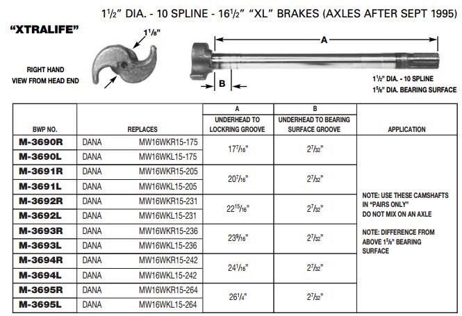 Camshaft 1-1/2-10 X 26.25" LH M-3695-L