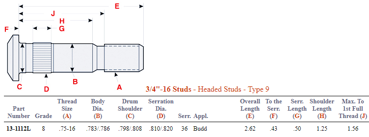 Wheel Stud E-5870L 201.6289L