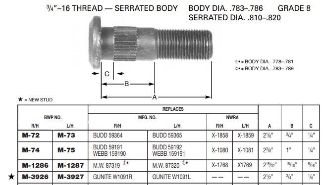 Wheel Stud E-10202L 13-1131L M-3927