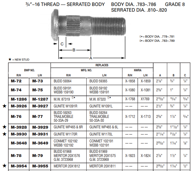 Wheel Stud E-9003R 201.6230R