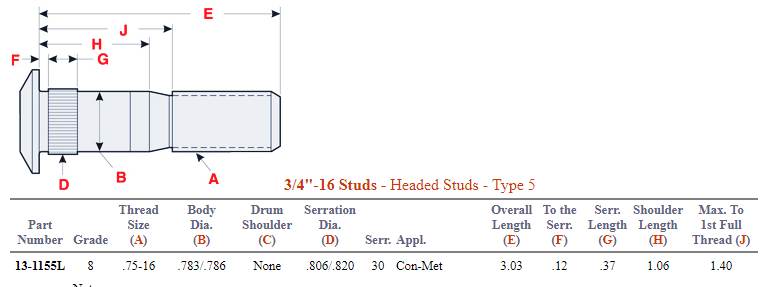 Wheel Stud 102193 W727 201.6053L